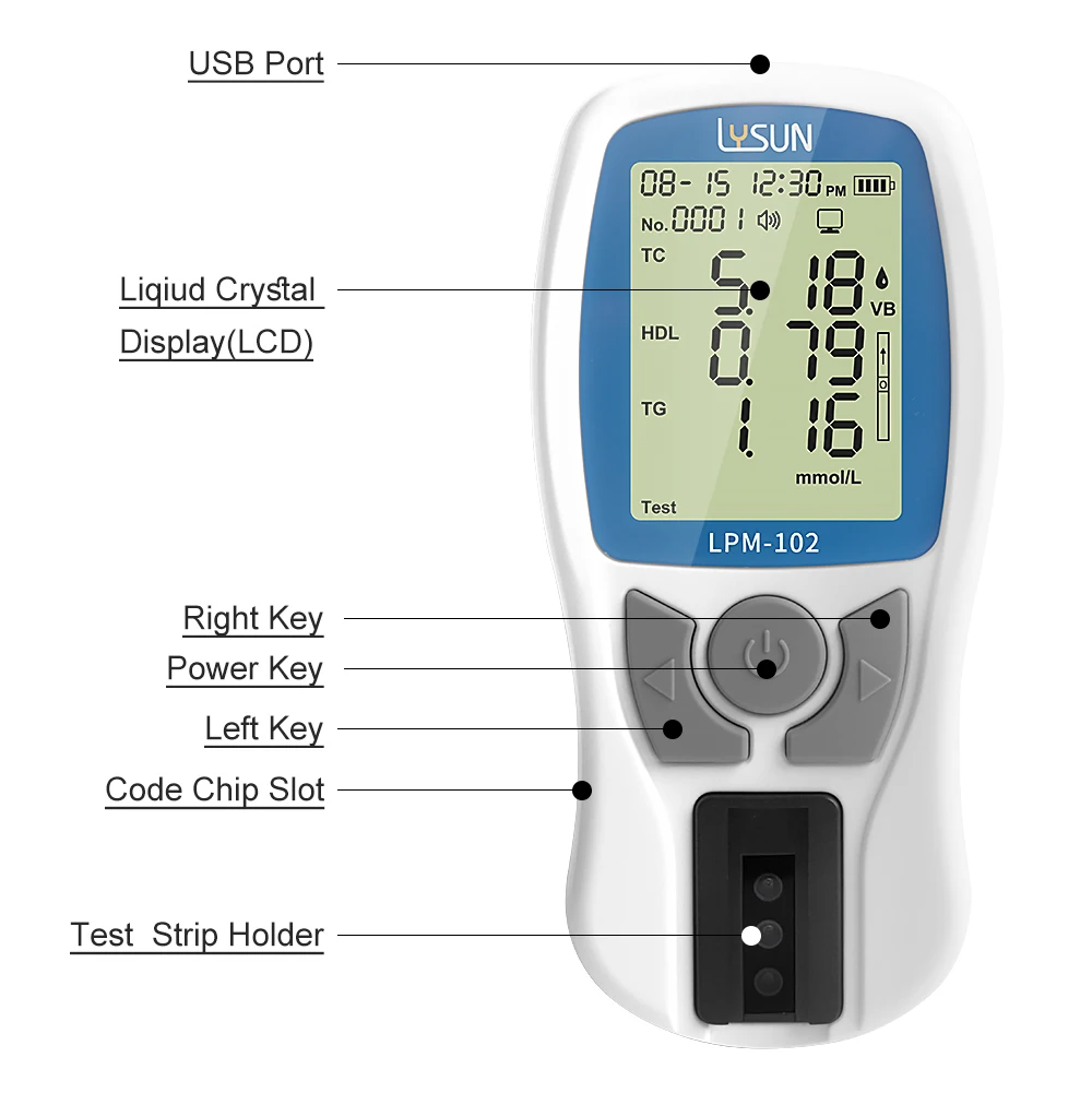 5 in 1 Blood Lipid Analyzer Total Cholesterol (TC), Triglyceride (TG), HDL and LDL, LDL/HDL with 10 Strips and Lancing Device - Image 4